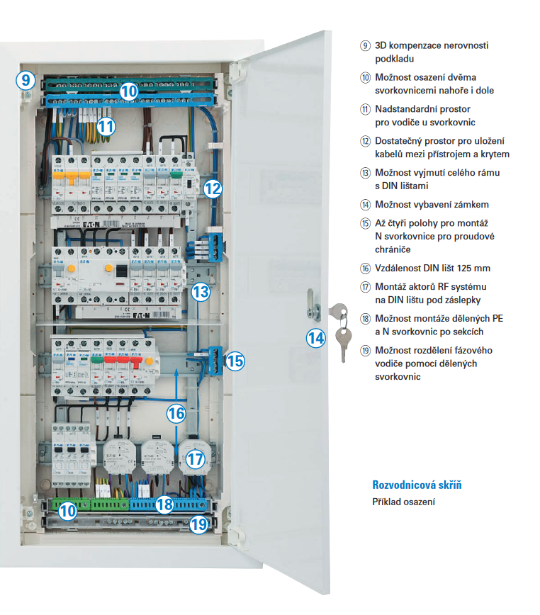 Rozvodnice KLV, pod omítku, plech.dveře, šroubová svorkovnice, řad 1, modulů 14