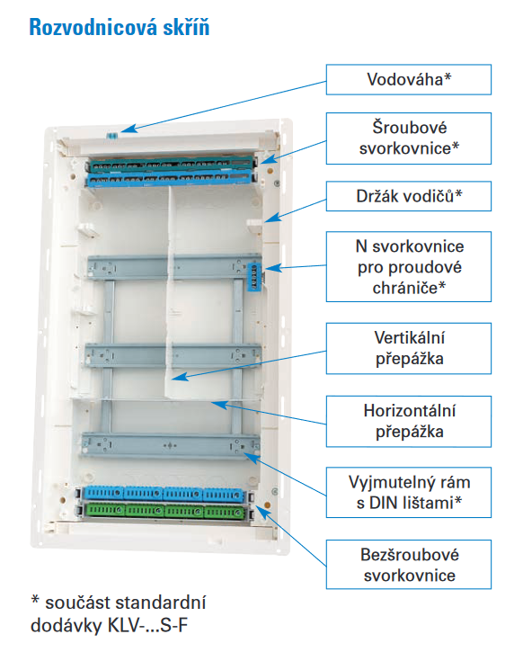 Rozvodnice KLV, pod omítku, plech.dveře, šroubová svorkovnice, řad 1, modulů 14