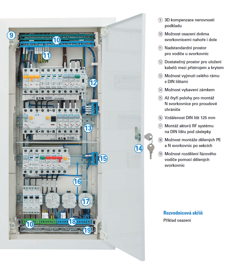 KLV-24UPS-F Rozvodnice KLV, pod omítku, plech.dveře, šroubová svorkovnice, řad 2, modulů 28 (178816)