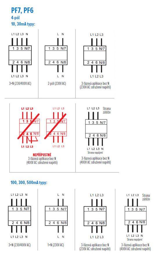 Chránič Ir=250A, typ AC, 4-pól, Idn=0.03A, In=25A