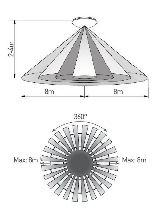 DAISY LED REVA IP44 16W HF DIM NW