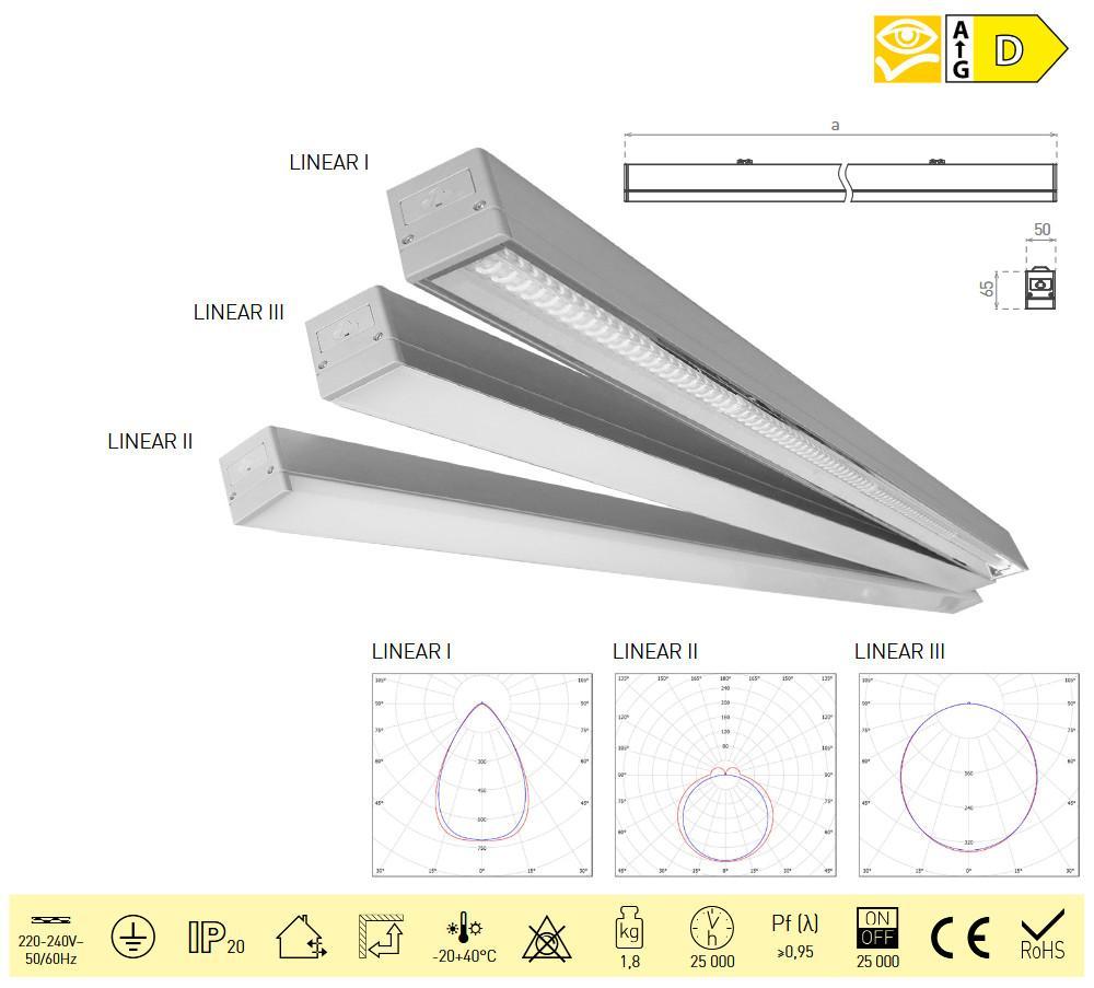 LINEAR I 36W GRAY NW