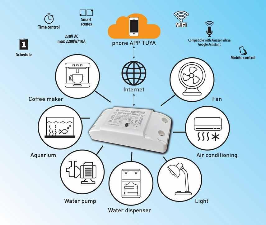 WiFi ON/OFF SWITCH