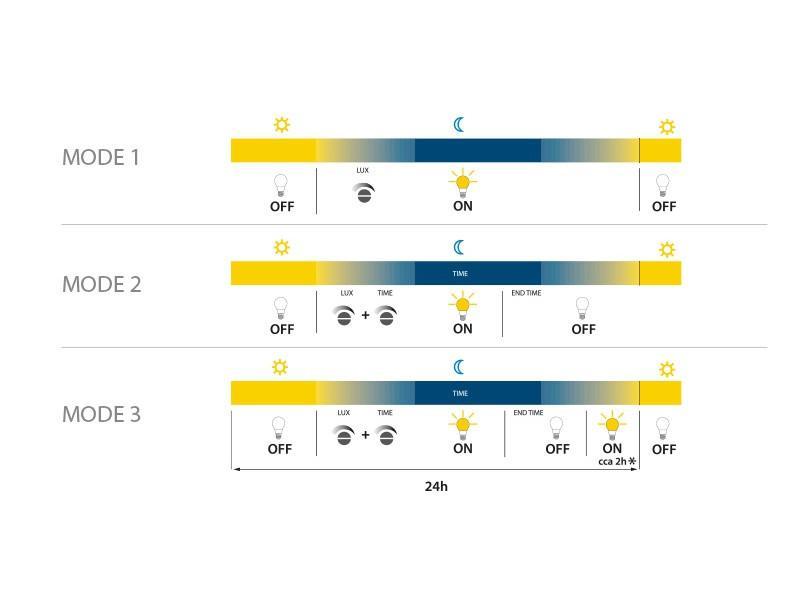 SL8001/B Soumrakový sensor plastový bílý
