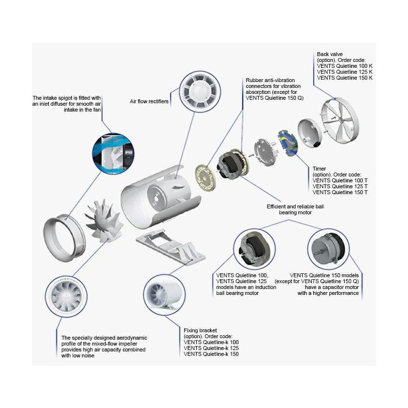 Ventilátor VENTS 125 QUIETLINE T do potrubí, tichý, úsporný