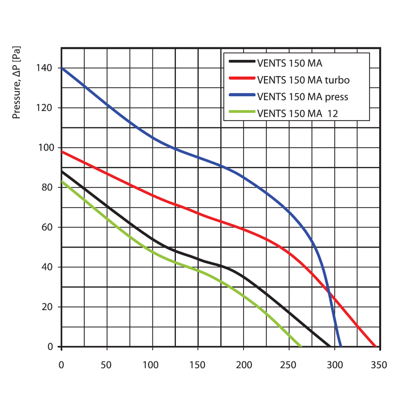 1010304 Ventilátor VENTS 150 MA 12V  s automat. žaluzií 