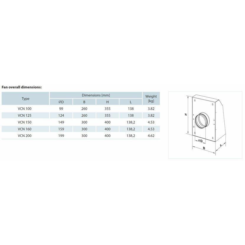 Ventilátor VENTS VCN 150 venkovní
