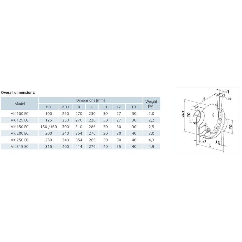 Ventilátor VENTS VK 125 EC potrubní s EC motorem