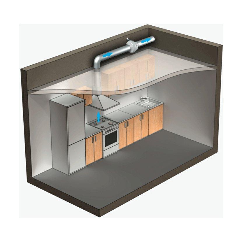 Ventilátor VENTS VK 125 EC potrubní s EC motorem