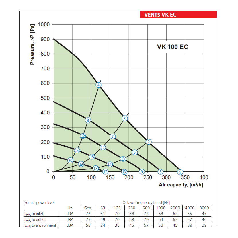 Ventilátor VENTS VK 250 EC potrubní s EC motorem