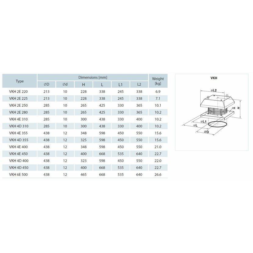 Ventilátor VENTS VKH 4E 310 střešní