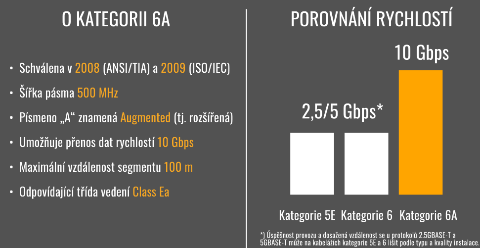 Patch kabel CAT6A SFTP LSOH 10m šedý non-snag-proof C6A-315GY-10MB