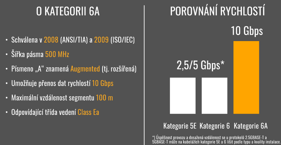 C6A-315GY-2MB Patch kabel CAT6A SFTP LSOH 2m šedý non-snag-proof C6A-315GY-2MB (28770209)