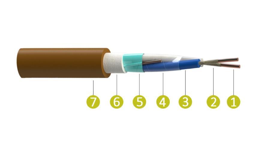 Kabel JXFE-V 1 x 2 x 0,8