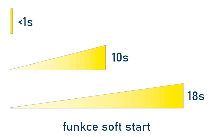 ML-411.015.91.0 LED svítidlo Safir 15, 15W, 3CCT (3000K, 4000K, 6000K), 150°, IP54