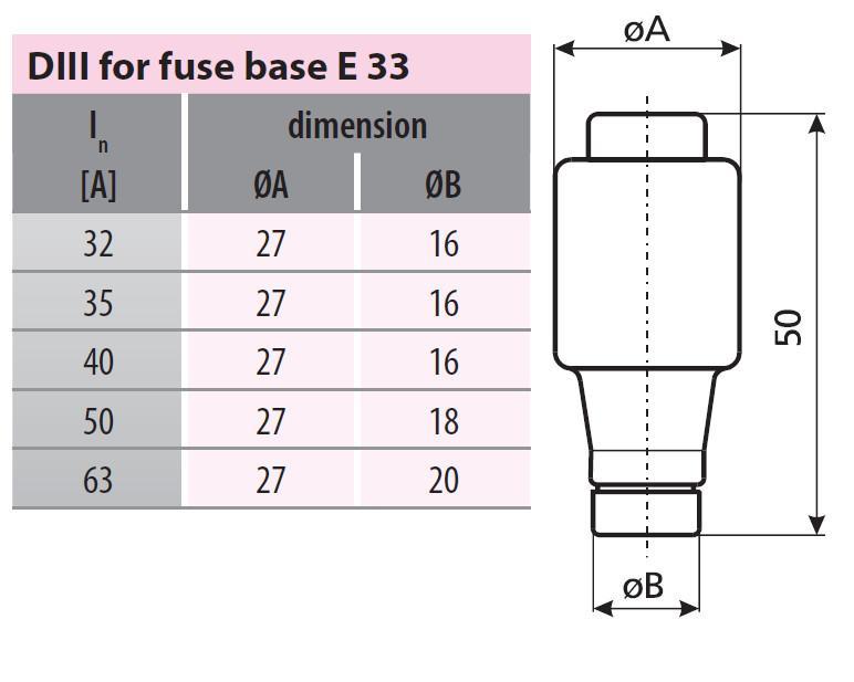 002313102 Pojistka DIII 50A DZ/gF E33