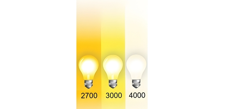 Tři žárovky znázorňující teplotu chromatičnosti světla 2700 K, 3000 K a 4000 K (teplá až neutrální bílá).
