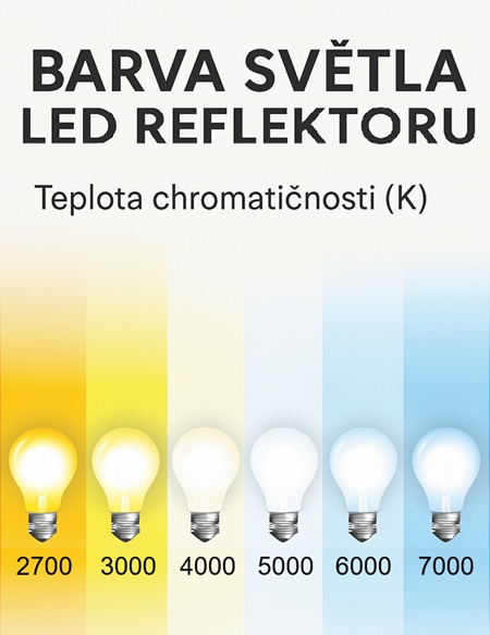 škála barev teploty světla (teplota chromatičnosti)